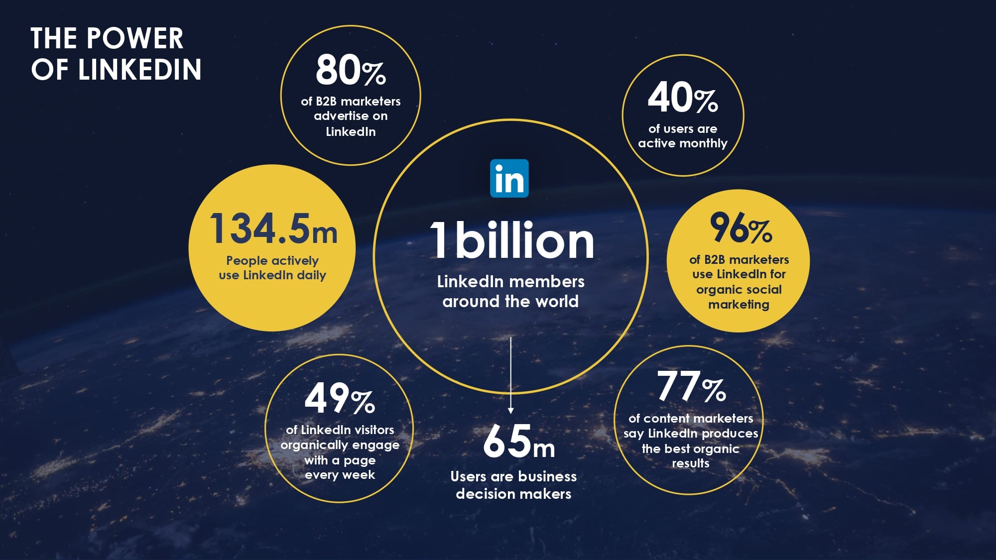 Unlocking the power of LinkedIn for business – William Murray